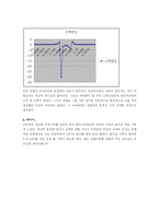[유체역학 실험] 광학기기를 이용한 속도측정 실험 -LDV로 유속 측정을 통해 유동현상-7