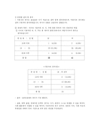 [아동발달] 부모의 역할-4