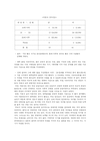 [아동발달] 부모의 역할-5