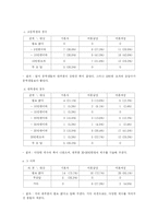 [아동발달] 부모의 역할-7