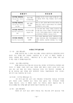[상담이론] 번의 생애 및 발전과정-6