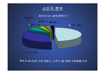 (마케팅 PPT발표 자료) 국순당 백세주의 마케팅 전략 분석(STP,SWOT,4P MIX등 모두 포함)-7