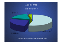 (마케팅 PPT발표 자료) 국순당 백세주의 마케팅 전략 분석(STP,SWOT,4P MIX등 모두 포함)-9