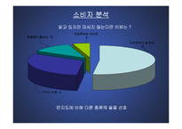 (마케팅 PPT발표 자료) 국순당 백세주의 마케팅 전략 분석(STP,SWOT,4P MIX등 모두 포함)-11