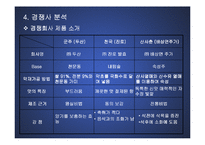 (마케팅 PPT발표 자료) 국순당 백세주의 마케팅 전략 분석(STP,SWOT,4P MIX등 모두 포함)-12