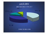 (마케팅 PPT발표 자료) 국순당 백세주의 마케팅 전략 분석(STP,SWOT,4P MIX등 모두 포함)-16