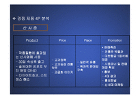 (마케팅 PPT발표 자료) 국순당 백세주의 마케팅 전략 분석(STP,SWOT,4P MIX등 모두 포함)-17