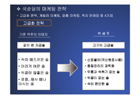 (마케팅 PPT발표 자료) 국순당 백세주의 마케팅 전략 분석(STP,SWOT,4P MIX등 모두 포함)-19
