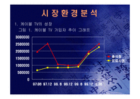 (홈쇼핑 분석) 홈쇼핑의 마케팅 전략과 사업 전략 및 기업 경영 분석(고급 프레젠테이션 자료)-9