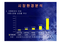 (홈쇼핑 분석) 홈쇼핑의 마케팅 전략과 사업 전략 및 기업 경영 분석(고급 프레젠테이션 자료)-12