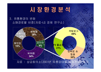 (홈쇼핑 분석) 홈쇼핑의 마케팅 전략과 사업 전략 및 기업 경영 분석(고급 프레젠테이션 자료)-14