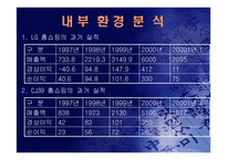 (홈쇼핑 분석) 홈쇼핑의 마케팅 전략과 사업 전략 및 기업 경영 분석(고급 프레젠테이션 자료)-20