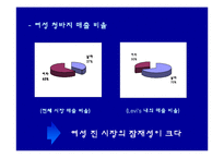 [마케팅] 리바이스의 마케팅 성공 전략 분석-4