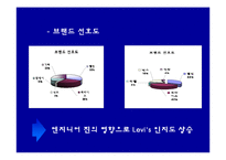 [마케팅] 리바이스의 마케팅 성공 전략 분석-7