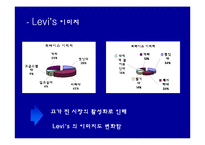 [마케팅] 리바이스의 마케팅 성공 전략 분석-8