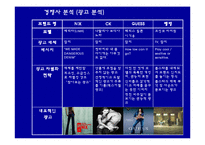 [마케팅] 리바이스의 마케팅 성공 전략 분석-10