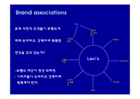 [마케팅] 리바이스의 마케팅 성공 전략 분석-12