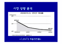 [마케팅] 리바이스의 마케팅 성공 전략 분석-14