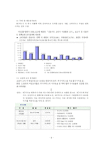 (마케팅 전략 분석) BC카드와 ＫＵ카드의 마케팅 성공 전략 분석-7