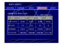 (마케팅 성공 사례) 국민 경차 마티즈의 마케팅 성공사례 분석(SWOT, STP, 마케팅 믹스 모두 포함)-5