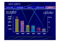 (마케팅 성공 사례) 국민 경차 마티즈의 마케팅 성공사례 분석(SWOT, STP, 마케팅 믹스 모두 포함)-6