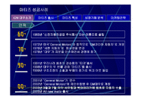 (마케팅 성공 사례) 국민 경차 마티즈의 마케팅 성공사례 분석(SWOT, STP, 마케팅 믹스 모두 포함)-7