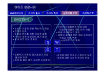 (마케팅 성공 사례) 국민 경차 마티즈의 마케팅 성공사례 분석(SWOT, STP, 마케팅 믹스 모두 포함)-12