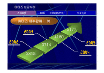 (마케팅 성공 사례) 국민 경차 마티즈의 마케팅 성공사례 분석(SWOT, STP, 마케팅 믹스 모두 포함)-18