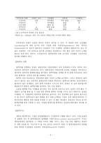 [생산관리] 가상기업-9