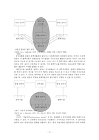 [생산관리] 가상기업-11