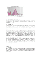 싸이월드의 성공적 브랜드 구축 사례-3