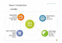 [인터넷비즈니스전략] Daum 다음 비즈니스모델-5