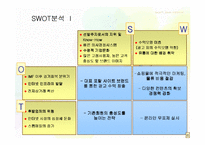 [인터넷비즈니스전략] Daum 다음 비즈니스모델-9