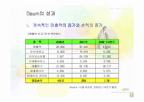 [인터넷비즈니스전략] Daum 다음 비즈니스모델-13