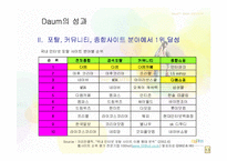 [인터넷비즈니스전략] Daum 다음 비즈니스모델-14