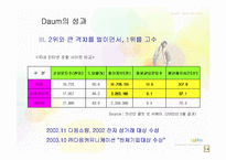 [인터넷비즈니스전략] Daum 다음 비즈니스모델-15