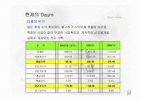 [인터넷비즈니스전략] Daum 다음 비즈니스모델-18