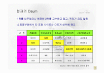 [인터넷비즈니스전략] Daum 다음 비즈니스모델-19