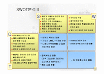 [인터넷비즈니스전략] Daum 다음 비즈니스모델-20