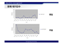[운영관리] 극장(CGV) 대기행렬분석-4