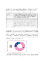 [서비스시스템관리] 저가형 피부 관리점 `레드클럽` 서비스시스템관리-10