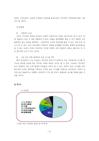 [서비스시스템관리] 저가형 피부 관리점 `레드클럽` 서비스시스템관리-15