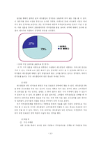 [서비스시스템관리] 저가형 피부 관리점 `레드클럽` 서비스시스템관리-16