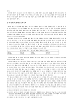 블로그 선호도를 통해 보는 우리 문화의 특수성 -‘네이버 블로그’와 ‘싸이월드 블로그’ 비교를 중심으로-5