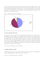블로그 선호도를 통해 보는 우리 문화의 특수성 -‘네이버 블로그’와 ‘싸이월드 블로그’ 비교를 중심으로-8