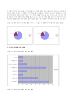 블로그 선호도를 통해 보는 우리 문화의 특수성 -‘네이버 블로그’와 ‘싸이월드 블로그’ 비교를 중심으로-11