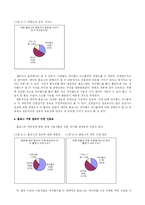 블로그 선호도를 통해 보는 우리 문화의 특수성 -‘네이버 블로그’와 ‘싸이월드 블로그’ 비교를 중심으로-15