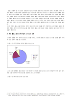 블로그 선호도를 통해 보는 우리 문화의 특수성 -‘네이버 블로그’와 ‘싸이월드 블로그’ 비교를 중심으로-19