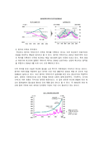 [외환론] 중국 위안화 절상-4