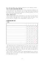 [미래생활설계] 신혼기 가정의 생활 진단 및 개선-6
